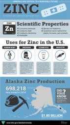 Alaska Zinc Infographic with scientific properties, uses, and production in Alaska